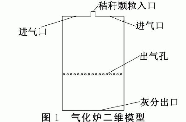 气化炉二维模型 气化炉二维模型