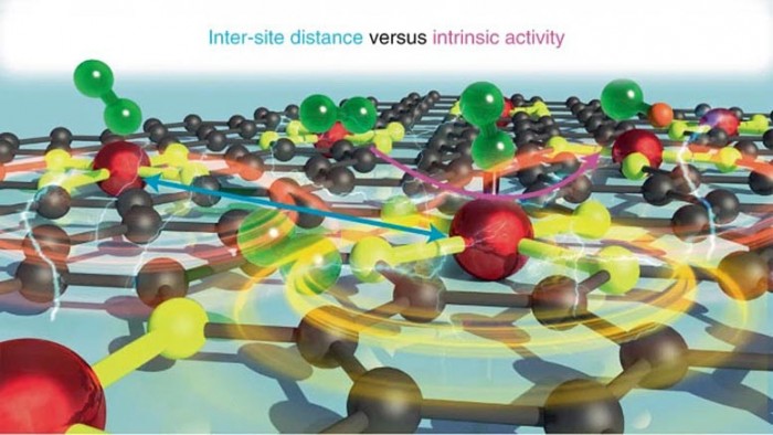 清洁能源燃料电池的加速反应取得突破性进展 清洁能源燃料电池的加速反应取得突破性进展