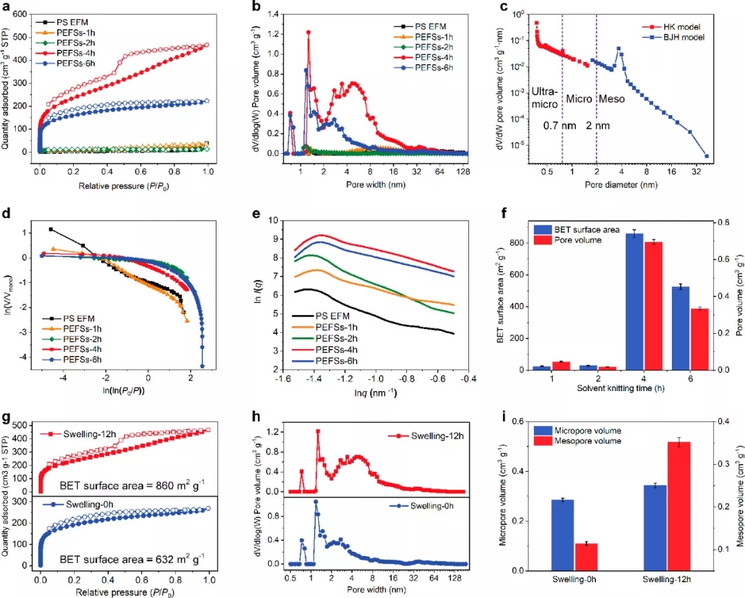 PEFS的孔隙度表征 PEFS的孔隙度表征