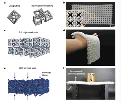 1628734172991440.jpg 3D打印的会在压力下变硬的“锁子甲”面料.jpg