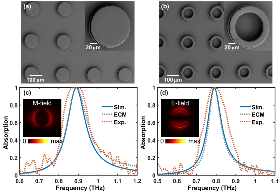 太赫兹窄带吸波器实验验证 太赫兹窄带吸波器实验验证