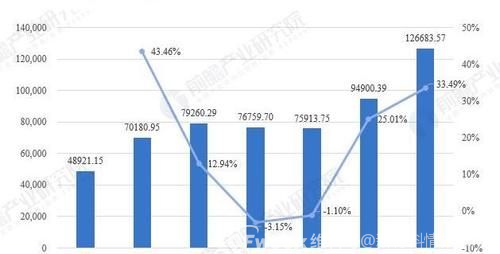 地方试点如何应对全国碳市场来临 地方试点如何应对全国碳市场来临