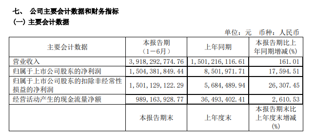 江苏索普 江苏索普