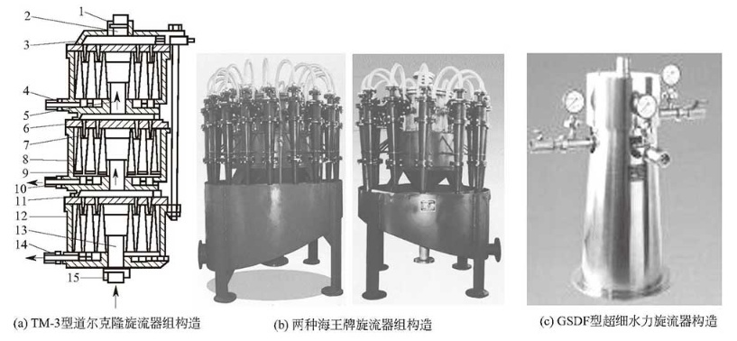 道尔克隆旋流器组及海王牌旋流器组与GSDF型超细水力旋流器构造 道尔克隆旋流器组及海王牌旋流器组与GSDF型超细水力旋流器构造