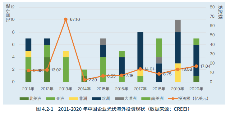 水电总院：中国是2020全球可再生能源增长主要力量