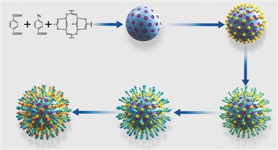 新型药物载体减轻化疗副作用 新型药物载体减轻化疗副作用