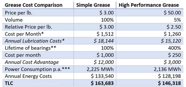 1629778585639803.jpg 技术分析:高质量润滑脂对颗粒机至关重要2.jpg
