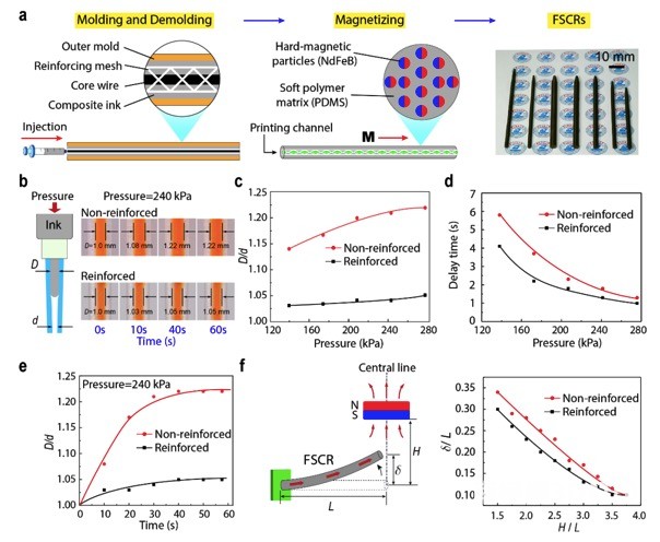 用于微创生物打印的磁软导管机器人设计 用于微创生物打印的磁软导管机器人设计