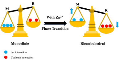 相变机理解释示意图