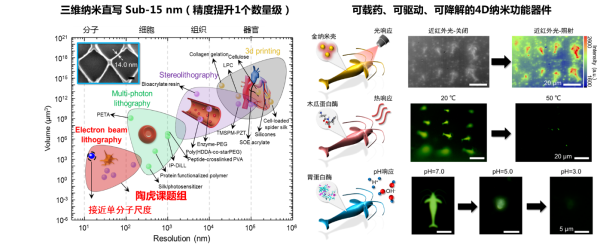 上海微系统所等在3D电子束光刻技术研究中取得进展