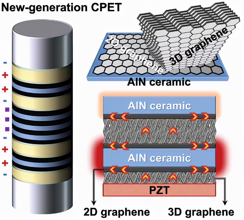 石墨烯导热薄膜改善器件散热性能 石墨烯导热薄膜改善器件散热性能