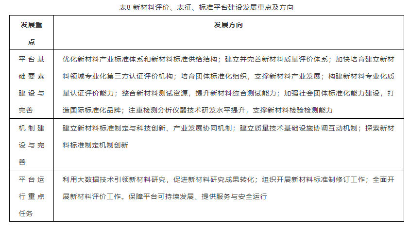 新材料评价、表征、标准平台发展重点及方向 新材料评价、表征、标准平台发展重点及方向