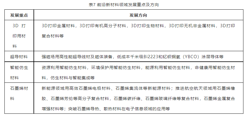 前沿新材料领域发展重点及发展方向 前沿新材料领域发展重点及发展方向