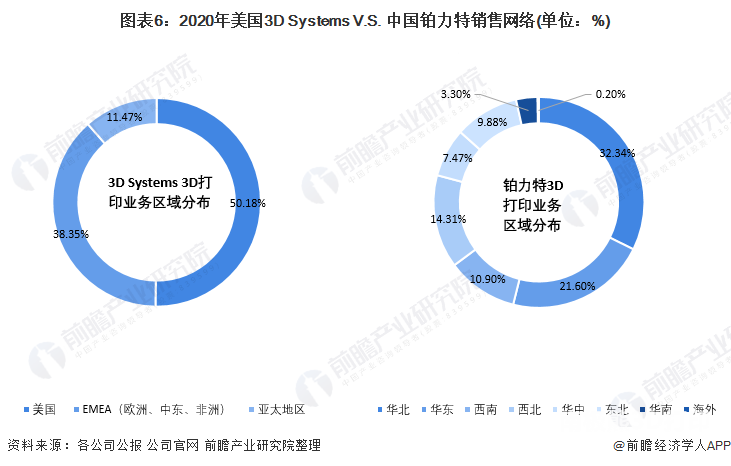 2020年美国3D Systems V.S. 中国铂力特销售网络