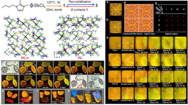 福建物构所离子液体基发光金属卤化物研究取得系列进展 福建物构所离子液体基发光金属卤化物研究取得系列进展