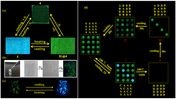 福建物构所离子液体基发光金属卤化物研究取得系列进展 福建物构所离子液体基发光金属卤化物研究取得系列进展