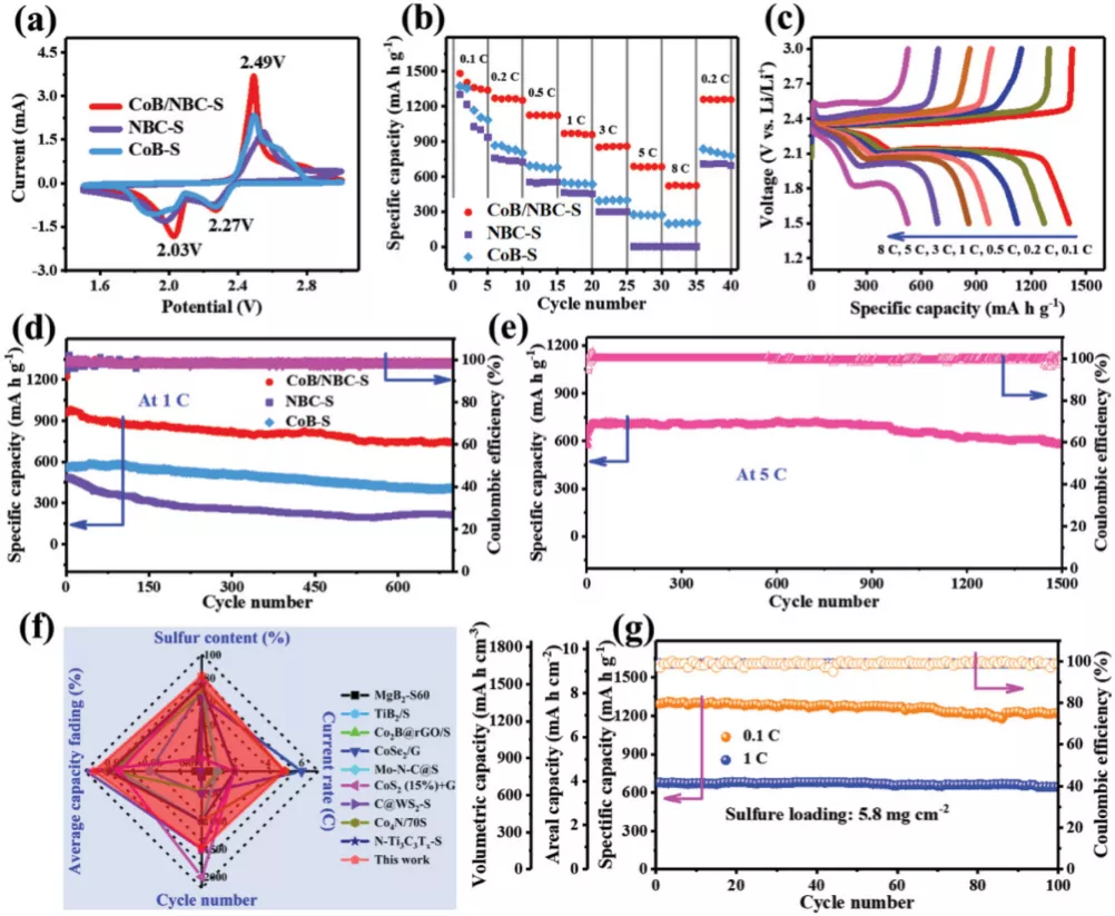 中国科学院：提出新型异质结构纳米片