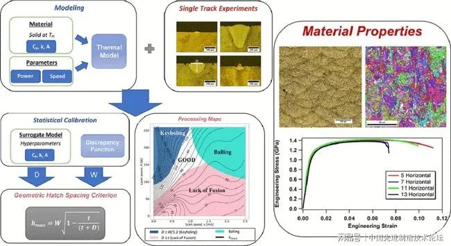3D打印高强度无缺陷马氏体钢 3D打印高强度无缺陷马氏体钢
