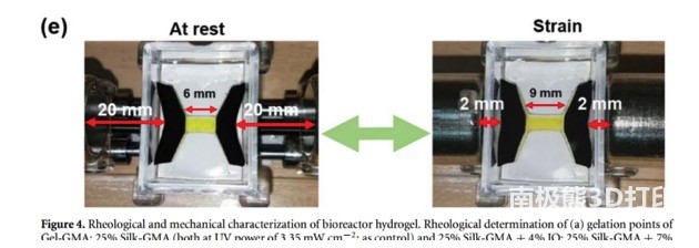 水凝胶的流变学和力学表征 水凝胶的流变学和力学表征