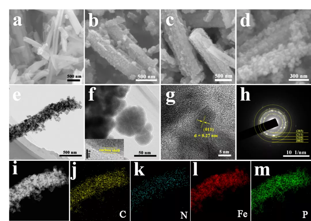 V-FeP纳米棒制备示意图 V-FeP纳米棒制备示意图