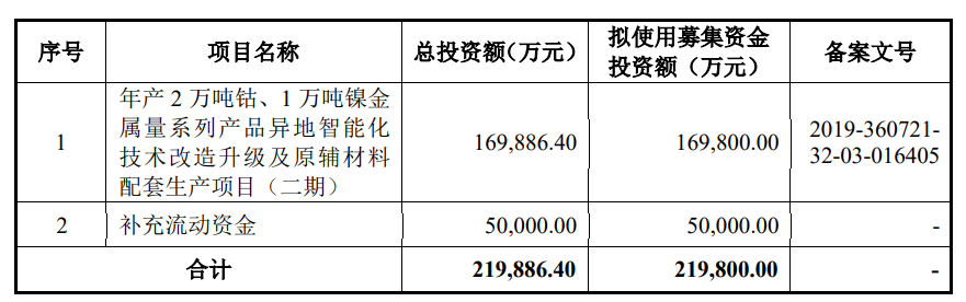 腾远钴业招股说明书