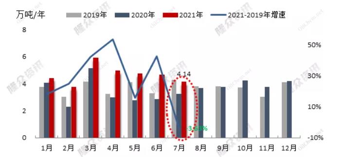 供需矛盾下,涤纶工业丝短期市场或难有较大改善 供需矛盾下,涤纶工业丝短期市场或难有较大改善