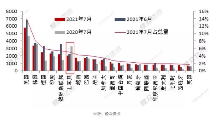 供需矛盾下,涤纶工业丝短期市场或难有较大改善 供需矛盾下,涤纶工业丝短期市场或难有较大改善