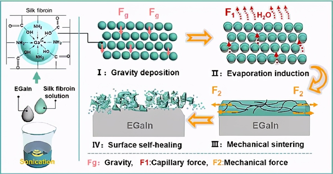 浙江理工大学:高导电丝素蛋白墨水用于微型超级电容器 浙江理工大学:高导电丝素蛋白墨水用于微型超级电容器