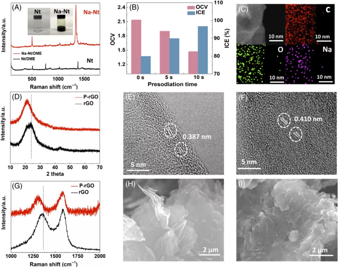 快速预钠化实现石墨烯负极的高效率、高倍率储钠