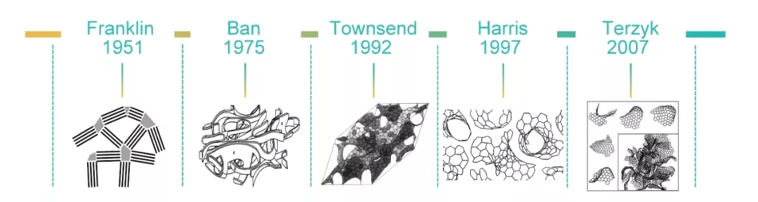 硬碳的结构模型 硬碳的结构模型