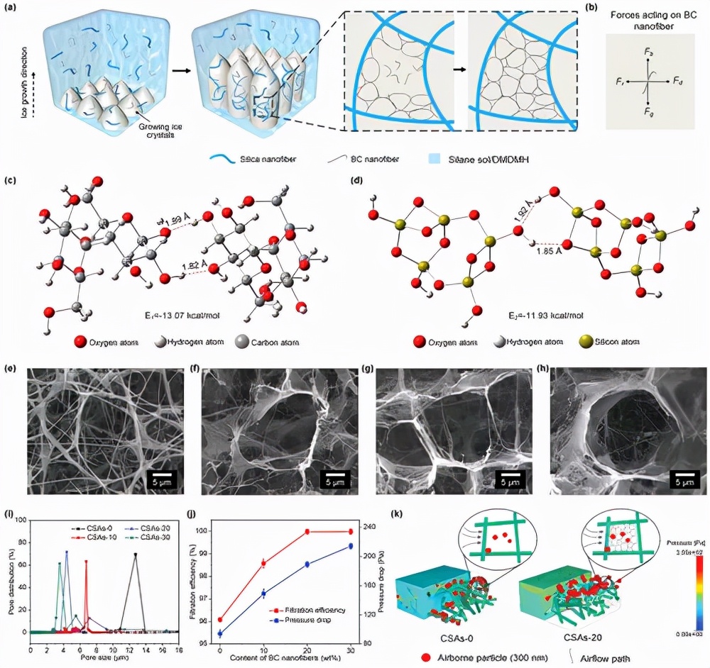 东华大学:分层笼状超柔纳米纤维气凝胶,实现可再生抗菌空气过滤 东华大学:分层笼状超柔纳米纤维气凝胶,实现可再生抗菌空气过滤