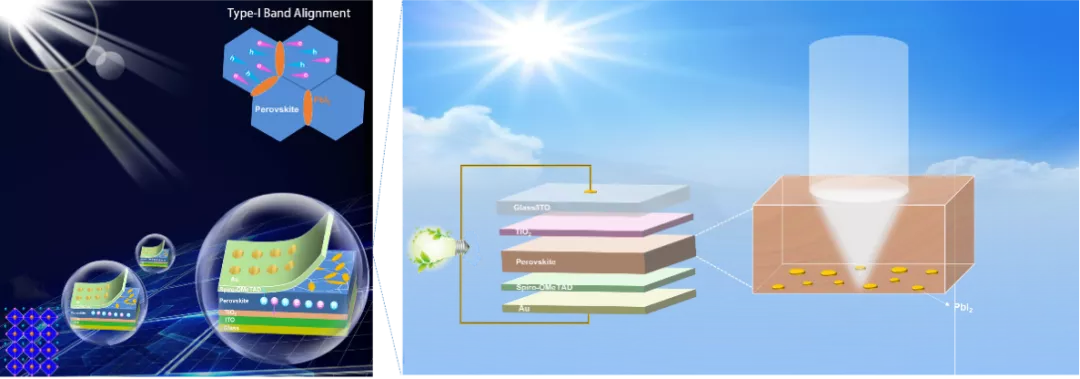 避免PbI2光分解示意图 避免PbI2光分解示意图