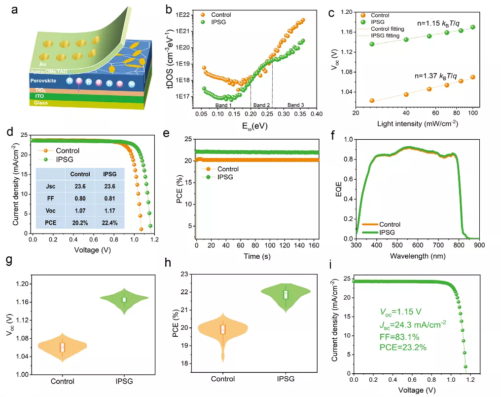 钙钛矿太阳能电池器件表征结果 钙钛矿太阳能电池器件表征结果