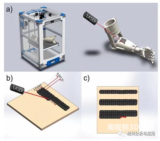 英国约克大学:通过激光诱导石墨烯在3D打印结构上一步制造低电阻导体 英国约克大学:通过激光诱导石墨烯在3D打印结构上一步制造低电阻导体