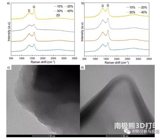 英国约克大学:通过激光诱导石墨烯在3D打印结构上一步制造低电阻导体 英国约克大学:通过激光诱导石墨烯在3D打印结构上一步制造低电阻导体