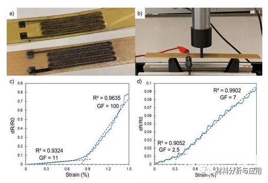 英国约克大学:通过激光诱导石墨烯在3D打印结构上一步制造低电阻导体 英国约克大学:通过激光诱导石墨烯在3D打印结构上一步制造低电阻导体