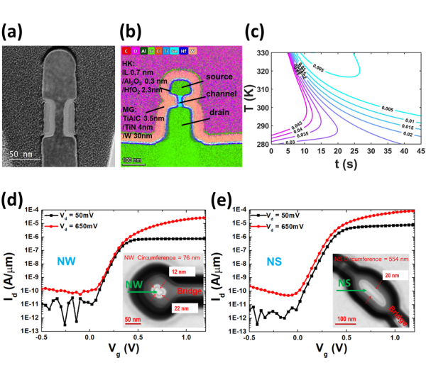 微电子所n型垂直纳米器件研究取得进展 微电子所n型垂直纳米器件研究取得进展