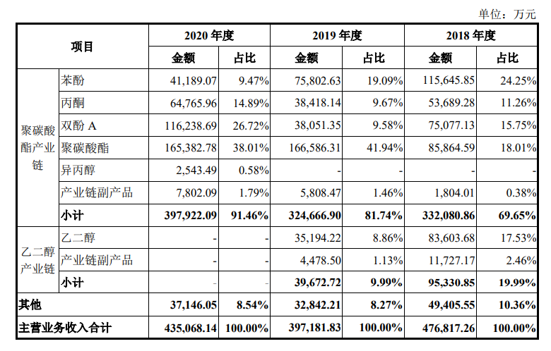 利华益维远化学股份有限公司正式在深圳证券交易所创业板上市 利华益维远化学股份有限公司正式在深圳证券交易所创业板上市