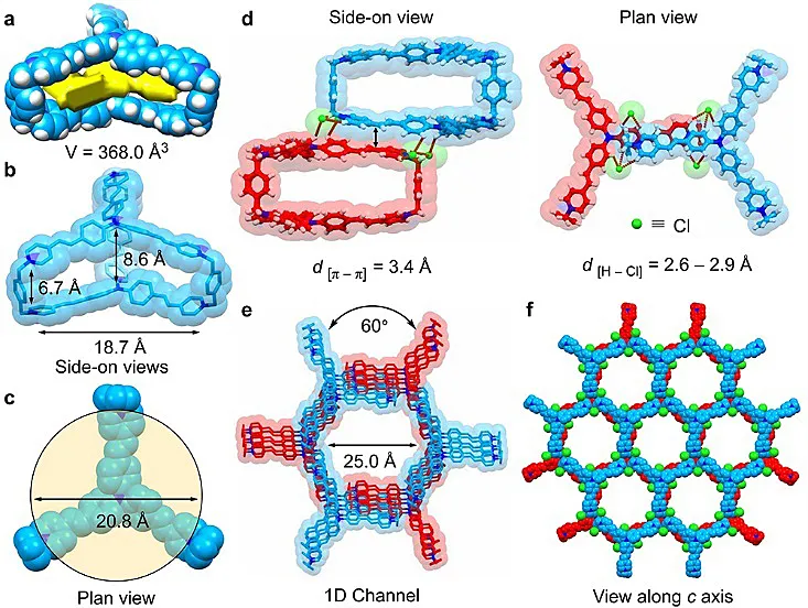TPACage•6Cl分子笼的单晶结构 TPACage•6Cl分子笼的单晶结构