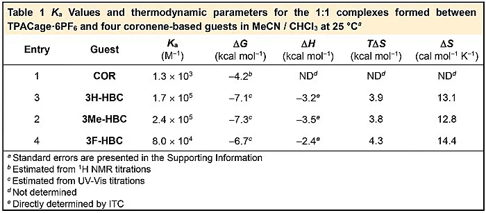 曲面纳米石墨烯的保护器 曲面纳米石墨烯的保护器