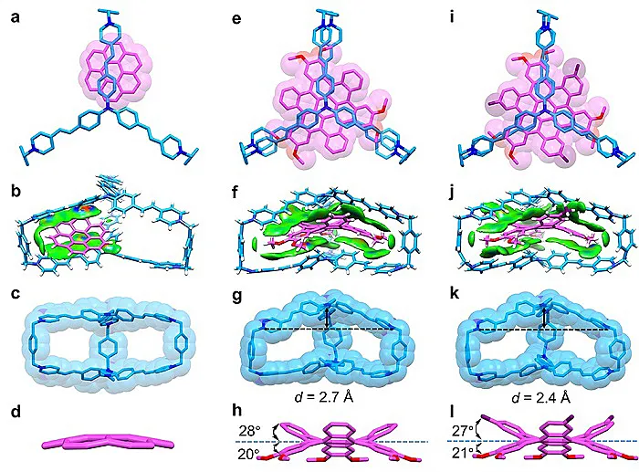 图2. 主客体复合物的单晶结构 图2. 主客体复合物的单晶结构