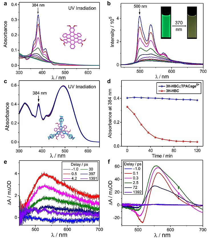 光稳定性研究 光稳定性研究
