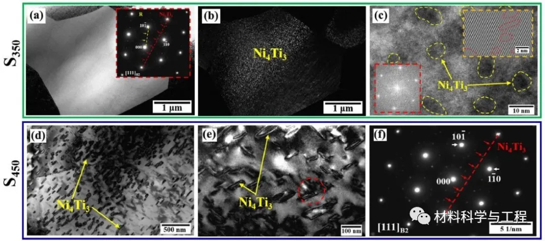 图5. SLM 3D打印样品经350°C/450 °C × 1 h时效处理后的TEM图