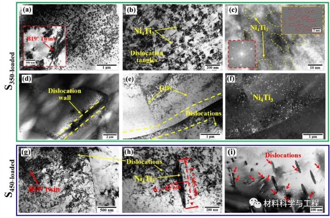 图7.在450 MPa恒应力下经20次循环拉伸后的热处理样品的TEM图