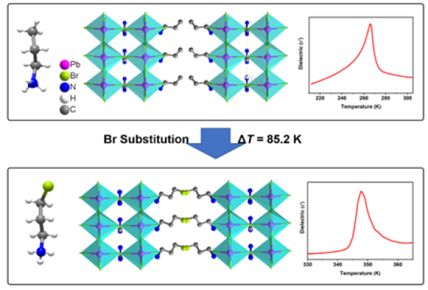 分子设计获得高居里温度“光铁电体” 分子设计获得高居里温度“光铁电体”