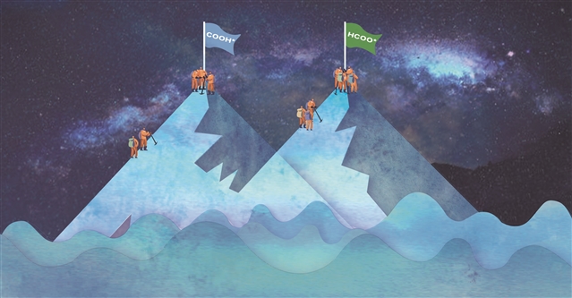 中科院大连化物所揭示CO2高选择性电还原的“双通道”机理