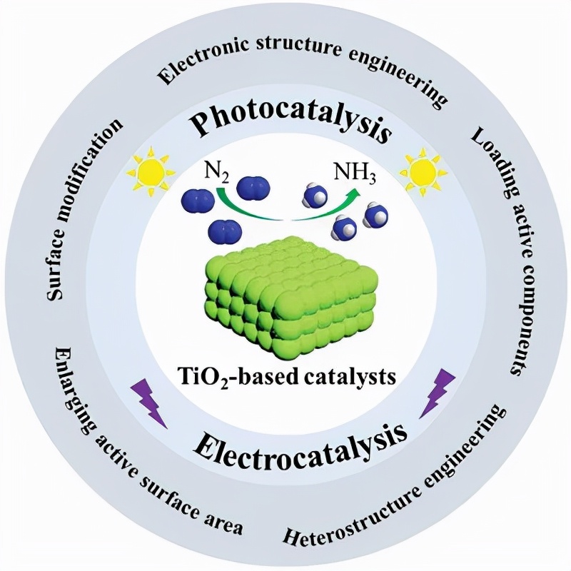 二氧化钛基材料在氮气还原中的研究进展