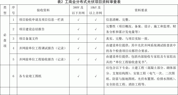 浙江省整县（市、区）推进屋顶分布式光伏开发工作导则1.gif