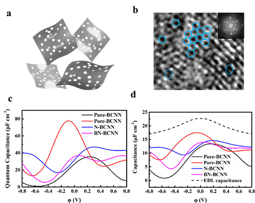 二维硼氮碳纳米筛 二维硼氮碳纳米筛