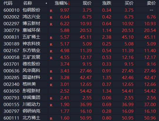 中铝、五矿、赣州市筹划稀土资产重组